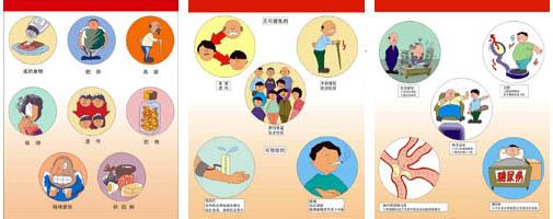 冠心病的5个高危因素 冠心病的危险因素及预防