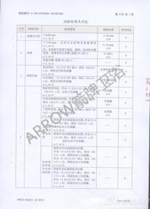 箭牌卫浴质量怎么样 箭牌卫浴 质量 箭牌卫浴质量怎么样 价格如何