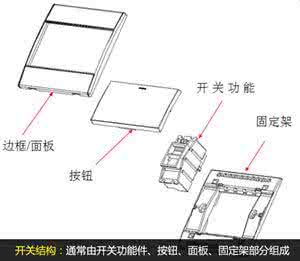 开关插座选购全攻略 【转载】家居开关和插座的选购、安装养护全攻略