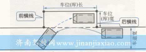 侧方位停车视频讲解 侧方位停车，图文讲解！