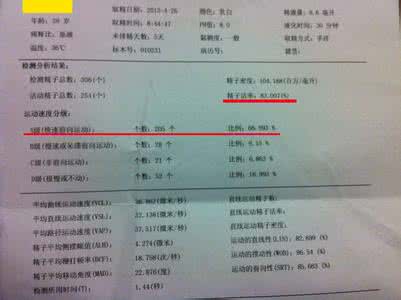 精子畸形率高怎么办 精子畸形率多少正常 长期接触新型汽油防爆剂可增高精子畸形率