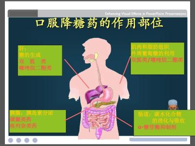 糖尿病打针部位图 糖尿病用药指南 身体不同部位癣病用药指南