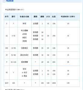 英语四级考试分值分配 四级听力分值 2014年英语四级考试分值分配