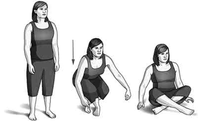 坐下后站起来尾骨痛 从站立、坐下、再站起，就可判断你是否能长寿，不信来试