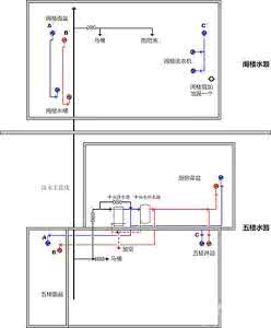 水路改造施工工艺 水路改造施工准备的四大要点