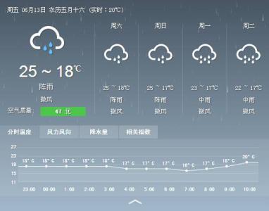 2014年8月29日昆明天气预报