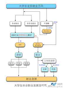 大学生创业贷款流程 大学生【你真的知道装修的流程吗?】