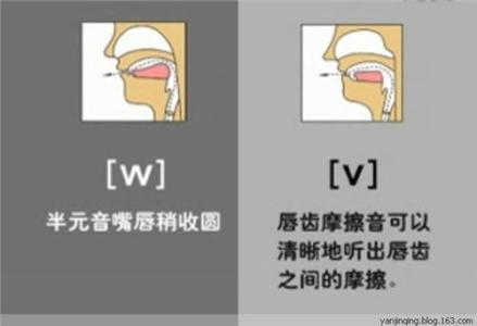 英语读音在线 英语发音讲解六