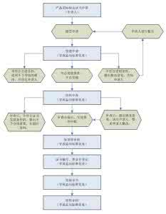 外国人名译名对照表        外国和国际组织机构译名对照表